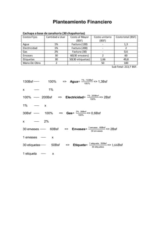 Planteamiento Financiero
Cachapa a base de zanahoria (30 chapahorias)
CostosFijos Cantidada Usar Costo al Mayor
(BSF)
Costo unitario
(BSF)
Costototal (BSF)
Agua 1% Factura (130) - 1,3
Electricidad 1% Factura (200) - 2
Gas 2% Factura (30) - 0,6
Envases 30 60(30 envases) 2 60
Etiquetas 30 50(30 etiquetas) 1,66 49,8
Mano De Obra 2 - 50 100
SubTotal: 213,7 BSF.
130Bsf 100% => Agua=
1% .130Bsf
100%
=> 1,3Bsf
x 1%
100% 200Bsf => Electricidad=
1% .200Bsf
100%
=> 2Bsf
1% x
30Bsf 100% => Gas=
2% .30Bsf
100%
=> 0,6Bsf
x 2%
30 envases 60Bsf => Envases=
1 envase . 60Bsf
30 envases
=> 2Bsf
1 envases x
30 etiquetas 50Bsf => Etiqueta=
1 etiqueta . 50Bsf
30 etiquetas
=> 1,66Bsf
1 etiqueta x
 