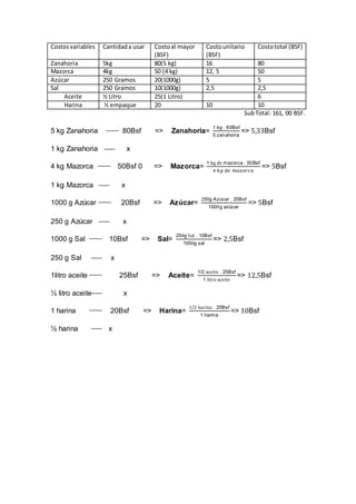 Costosvariables Cantidada usar Costoal mayor
(BSF)
Costounitario
(BSF)
Costototal (BSF)
Zanahoria 5kg 80(5 kg) 16 80
Mazorca 4kg 50 (4 kg) 12, 5 50
Azúcar 250 Gramos 20(1000g) 5 5
Sal 250 Gramos 10(1000g) 2,5 2,5
Aceite ½ Litro 25(1 Litro) 6
Harina ½ empaque 20 10 10
SubTotal: 161, 00 BSF.
5 kg Zanahoria 80Bsf => Zanahoria=
1 kg . 80Bsf
5 zanahoria
=> 5,33Bsf
1 kg Zanahoria x
4 kg Mazorca 50Bsf 0 => Mazorca=
1 kg de mazorca . 50Bsf
4 𝑘𝑔 𝑑𝑒 𝑚𝑎𝑧𝑜𝑟𝑐𝑎
=> 5Bsf
1 kg Mazorca x
1000 g Azúcar 20Bsf => Azúcar=
250g Azúcar . 20Bsf
1000g azúcar
=> 5Bsf
250 g Azúcar x
1000 g Sal 10Bsf => Sal=
250g Sal . 10Bsf
1000g sal
=> 2,5Bsf
250 g Sal x
1litro aceite 25Bsf => Aceite=
1/2 aceite . 25Bsf
1 litro aceite
=> 12,5Bsf
½ litro aceite x
1 harina 20Bsf => Harina=
1/2 harina . 20Bsf
1 harina
=> 10Bsf
½ harina x
 