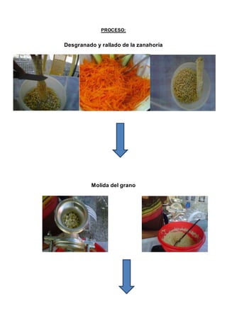 PROCESO:
Desgranado y rallado de la zanahoria
Molida del grano
 