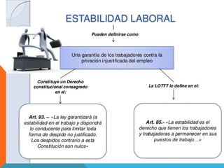 Estabilidad Laboral 