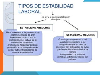 Estabilidad Laboral 
