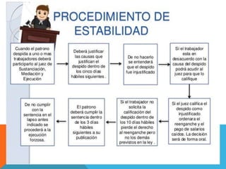 Estabilidad Laboral 