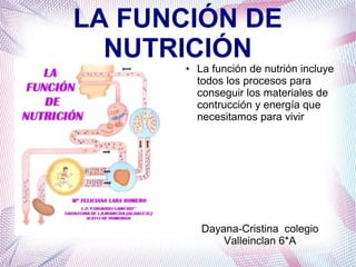 LA FUNCIÓN DE
NUTRICIÓN
●

La función de nutrión incluye
todos los procesos para
conseguir los materiales de
contrucción y energía que
necesitamos para vivir

Dayana-Cristina colegio
Valleinclan 6*A

 