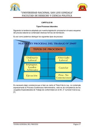 “UNIVERSIDAD NACIONAL SAN LUIS GONZAGA”
FACULTAD DE DERECHO Y CIENCIA POLITICA
TEORIA GENERAL DEL PROCESO Página 17
CAPITULO III
Tipos Procesos laborales
Siguiendo la tendencia adoptada por nuestra legislación procesal en el nuevo esquema
del proceso laboral se contemplan diversas formas de tramitación.
Es así como podemos distinguir los siguientes tipos de proceso:
Es necesario dejar constancia que si bien es cierto el Título II de la Ley, no contempla
expresamente al Proceso Contencioso Administrativo, este es de competencia de los
Juzgados Especializados de Trabajo de conformidad con el Art. 2° numeral 4 de la Ley.
[1]
 