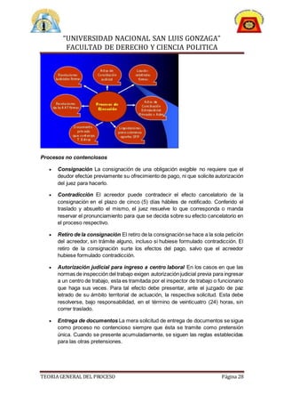 “UNIVERSIDAD NACIONAL SAN LUIS GONZAGA”
FACULTAD DE DERECHO Y CIENCIA POLITICA
TEORIA GENERAL DEL PROCESO Página 28
Procesos no contenciosos
 Consignación La consignación de una obligación exigible no requiere que el
deudor efectúe previamente su ofrecimiento de pago, ni que solicite autorización
del juez para hacerlo.
 Contradicción El acreedor puede contradecir el efecto cancelatorio de la
consignación en el plazo de cinco (5) días hábiles de notificado. Conferido el
traslado y absuelto el mismo, el juez resuelve lo que corresponda o manda
reservar el pronunciamiento para que se decida sobre su efecto cancelatorio en
el proceso respectivo.
 Retiro de la consignación El retiro de la consignación se hace a la sola petición
del acreedor, sin trámite alguno, incluso si hubiese formulado contradicción. El
retiro de la consignación surte los efectos del pago, salvo que el acreedor
hubiese formulado contradicción.
 Autorización judicial para ingreso a centro laboral En los casos en que las
normas de inspección del trabajo exigen autorización judicial previa para ingresar
a un centro de trabajo, esta es tramitada por el inspector de trabajo o funcionario
que haga sus veces. Para tal efecto debe presentar, ante el juzgado de paz
letrado de su ámbito territorial de actuación, la respectiva solicitud. Esta debe
resolverse, bajo responsabilidad, en el término de veinticuatro (24) horas, sin
correr traslado.
 Entrega de documentos La mera solicitud de entrega de documentos se sigue
como proceso no contencioso siempre que ésta se tramite como pretensión
única. Cuando se presente acumuladamente, se siguen las reglas establecidas
para las otras pretensiones.
 
