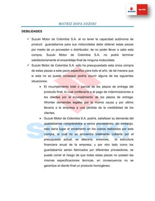 MATRIZ DOFA SUZUKI

DEBILIDADES

   Suzuki Motor de Colombia S.A. al no tener la capacidad autónoma de
     producir guardabarros para sus motocicletas debe obtener estas piezas
     por medio de un proveedor o distribuidor, de no poder llevar a cabo esta
     compra,    Suzuki     Motor   de   Colombia    S.A.   no      podrá   terminar
     satisfactoriamente el ensamblaje final de ninguna motocicleta.
   Suzuki Motor de Colombia S.A. sólo ha presupuestado esta única compra
     de estas piezas a este pecio especifico para todo el año, de tal manera que
     si esta no se puede conseguir podría ocurrir alguna de las siguientes
     situaciones:
              El incumplimiento total o parcial de los plazos de entrega del
               producto final, lo cual conllevaría a el pago de indemnizaciones a
               los clientes por el incumplimiento de los plazos de entrega;
               Afrontar demandas legales por la misma causa y por ultimo
               llevaría a la empresa a una pérdida de la credibilidad de los
               clientes.
              Suzuki Motor de Colombia S.A. podría, satisfacer su demanda del
               guardabarros comprándolos a varios proveedores, sin embargo,
               esto daría lugar al incremento en los costos realizados por esta
               compra, la cual no se encuentra totalmente cubierta por el
               presupuesto actual, se alteraría, entonces,           la estructura
               financiera anual de la empresa; y por otro lado como los
               guardabarros serian fabricados por diferentes proveedores, se
               puede correr el riesgo de que todas estas piezas no posean las
               mismas especificaciones técnicas, en consecuencia no se
               garantiza al cliente final un producto homogéneo.
 