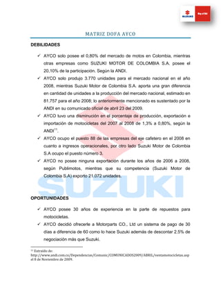 MATRIZ DOFA AYCO

DEBILIDADES

      AYCO solo posee el 0,80% del mercado de motos en Colombia, mientras
        otras empresas como SUZUKI MOTOR DE COLOMBIA S.A. posee el
        20,10% de la participación. Según la ANDI.
      AYCO solo produjo 3.770 unidades para el mercado nacional en el año
        2008, mientras Suzuki Motor de Colombia S.A. aporta una gran diferencia
        en cantidad de unidades a la producción del mercado nacional, estimado en
        81.757 para el año 2008; lo anteriormente mencionado es sustentado por la
        ANDI en su comunicado oficial de abril 23 del 2009.
      AYCO tuvo una disminución en el porcentaje de producción, exportación e
        importación de motocicletas del 2007 al 2008 de 1,3% a 0,80%, según la
        ANDI11.
      AYCO ocupo el puesto 88 de las empresas del eje cafetero en el 2008 en
        cuanto a ingresos operacionales, por otro lado Suzuki Motor de Colombia
        S.A ocupo el puesto número 3.
      AYCO no posee ninguna exportación durante los años de 2006 a 2008,
        según Publimotos, mientras que su competencia (Suzuki Motor de
        Colombia S.A) exporto 21.072 unidades.




OPORTUNIDADES

      AYCO posee 30 años de experiencia en la parte de repuestos para
        motocicletas.
      AYCO decidió ofrecerle a Motorparts CO., Ltd un sistema de pago de 30
        días a diferencia de 60 como lo hace Suzuki además de descontar 2.5% de
        negociación más que Suzuki.

11 Extraído de:
http://www.andi.com.co/Dependencias/Comunic/COMUNICADOS2009/ABRIL/ventamotocicletas.asp
el 8 de Noviembre de 2009.
 