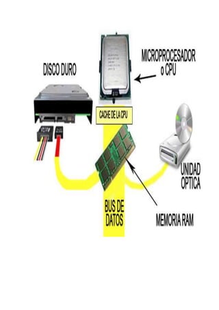 Trabajo de-tecnologia 