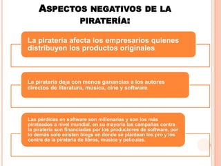 ASPECTOS NEGATIVOS DE LA
PIRATERÍA:
La piratería afecta los empresarios quienes
distribuyen los productos originales.
La piratería deja con menos ganancias a los autores
directos de literatura, música, cine y software.
Las pérdidas en software son millonarias y son los más
pirateados a nivel mundial, en su mayoría las campañas contra
la piratería son financiadas por los productores de software, por
lo demás solo existen blogs en donde se plantean los pro y los
contra de la piratería de libros, música y películas.
 