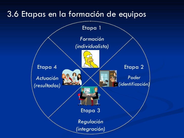 trabajo en equipo