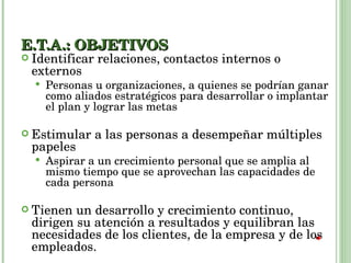 E.T.A.: OBJETIVOS Identificar relaciones, contactos internos o externos  Personas u organizaciones, a quienes se podrían ganar como aliados estratégicos para desarrollar o implantar el plan y lograr las metas Estimular a las personas a desempeñar múltiples papeles  Aspirar a un crecimiento personal que se amplia al mismo tiempo que se aprovechan las capacidades de cada persona Tienen un desarrollo y crecimiento continuo, dirigen su atención a resultados y equilibran las necesidades de los clientes, de la empresa y de los empleados.  