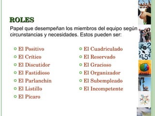 ROLES El Positivo El Crítico El Discutidor El Fastidioso El Parlanchín El Listillo El Pícaro El Cuadriculado El Reservado El Gracioso El Organizador El Subempleado El Incompetente Papel que desempeñan los miembros del equipo según circunstancias y necesidades. Estos pueden ser: 