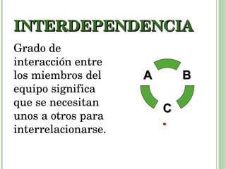 INTERDEPENDENCIA Grado de interacción entre los miembros del equipo significa que se necesitan unos a otros para interrelacionarse. B C A 