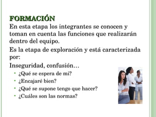 FORMACIÓN En esta etapa los integrantes se conocen y toman en cuenta las funciones que realizarán dentro del equipo. Es la etapa de exploración y está caracterizada por: Inseguridad, confusión… ¿Qué se espera de mi? ¿Encajaré bien? ¿Qué se supone tengo que hacer? ¿Cuáles son las normas? 