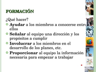 FORMACIÓN ¿Qué hacer? Ayudar  a los miembros a conocerse entre ellos Señalar  al equipo una dirección y los propósitos a cumplir Involucrar  a los miembros en el desarrollo de los planes, etc. Proporcionar  al equipo la información necesaria para empezar a trabajar 