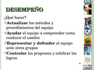 DESEMPEÑO ¿Qué hacer? Actualizar  los métodos y procedimientos del equipo Ayudar  el equipo a comprender como conducir el cambio Representar y defender  al equipo ante otros grupos Controlar  los progresos y celebrar los logros 