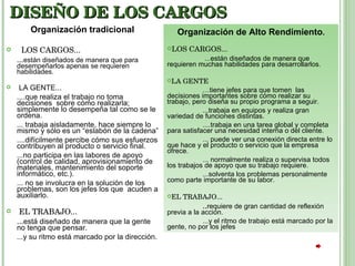 Organización tradicional LOS CARGOS... ... están diseñados de manera que para desempeñarlos apenas se requieren habilidades. LA GENTE... ....que realiza el trabajo no toma decisiones  sobre cómo realizarla; simplemente lo desempeña tal como se le ordena. ... trabaja aisladamente, hace siempre lo mismo y sólo es un “eslabón de la cadena” ....difícilmente percibe cómo sus esfuerzos contribuyen al producto o servicio final. ...no participa en las labores de apoyo (control de calidad, aprovisionamiento de materiales, mantenimiento del soporte informático, etc.). ... no se involucra en la solución de los problemas, son los jefes los que  acuden a auxiliarlo. EL TRABAJO...  ... está diseñado de manera que la gente no tenga que pensar. ...y su ritmo está marcado por la dirección. Organización de Alto Rendimiento . LOS CARGOS...   ...están diseñados de manera que requieren muchas habilidades para desarrollarlos. LA GENTE … tiene jefes para que tomen  las decisiones importantes sobre cómo realizar su trabajo, pero diseña su propio programa a seguir. ...trabaja en equipos y realiza gran variedad de funciones distintas. ....trabaja en una tarea global y completa para satisfacer una necesidad interna o del cliente. ... puede ver una conexión directa entre lo que hace y el producto o servicio que la empresa ofrece.  ... normalmente realiza o supervisa todos los trabajos de apoyo que su trabajo requiere. ...solventa los problemas personalmente como parte importante de su labor. EL TRABAJO...  .. requiere de gran cantidad de reflexión previa a la acción. ...y el ritmo de trabajo está marcado por la gente, no por los jefes  DISEÑO DE LOS CARGOS 