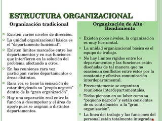 ESTRUCTURA ORGANIZACIONAL Organización tradicional Existen varios niveles de dirección. La unidad organizacional básica es el “departamento funcional”. Existen límites marcados entre los departamentos y en sus funciones que interfieren en la solución del problema afectando a otros. En las reuniones rara vez participan varios departamentos o áreas distintas. Rara vez se tiene la sensación de estar dirigiendo su “propio negocio” dentro de la “gran organización”. Hay una separación real entre la función a desempeñar y el área de apoyo pues se asignan a distintos departamentos. Organización de Alto Rendimiento Existen pocos niveles, la organización es muy horizontal. La unidad organizacional básica es el equipo de trabajo. No hay limites rígidos entre los departamentos y las funciones están diseñadas de tal manera que no ocasionan conflictos entre éstos por la constante y efectiva comunicación interdepartamental. Frecuentemente se organizan reuniones interdepartamentales. Todos piensan en su labor como su “pequeño negocio” y están consientes de su contribución  a la “gran organización”. La línea del trabajo y las funciones del personal están totalmente integradas 