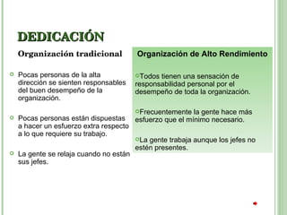 DEDICACIÓN Organización tradicional Pocas personas de la alta dirección se sienten responsables del buen desempeño de la organización. Pocas personas están dispuestas a hacer un esfuerzo extra respecto a lo que requiere su trabajo. La gente se relaja cuando no están sus jefes. Organización de Alto Rendimiento Todos tienen una sensación de responsabilidad personal por el desempeño de toda la organización. Frecuentemente la gente hace más esfuerzo que el mínimo necesario. La gente trabaja aunque los jefes no estén presentes. 