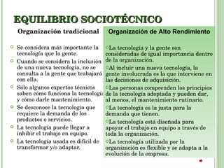 EQUILIBRIO SOCIOTÉCNICO Organización tradicional Se considera más importante la tecnología que la gente. Cuando se considera la inclusión de una nueva tecnología, no se consulta a la gente que trabajará con ella. Sólo algunos expertos técnicos saben cómo funciona la tecnología y cómo darle mantenimiento. Se desconoce la tecnología que requiere la demanda de los productos o servicios. La tecnología puede llegar a inhibir el trabajo en equipo. La tecnología usada es difícil de transformar y/o adaptar. Organización de Alto Rendimiento La tecnología y la gente son consideradas de igual importancia dentro de la organización. Al incluir una nueva tecnología, la gente involucrada es la que interviene en las decisiones de adquisición. Las personas comprenden los principios de la tecnología adoptada y pueden dar, al menos, el mantenimiento rutinario. La tecnología es la justa para la demanda que tienen. La tecnología está diseñada para apoyar el trabajo en equipo a través de toda la organización. La tecnología utilizada por la organización es flexible y se adapta a la evolución de la empresa. 