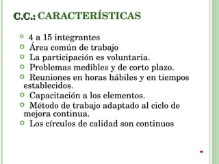 C.C.:  CARACTERÍSTICAS 4 a 15 integrantes Área común de trabajo La participación es voluntaria. Problemas medibles y de corto plazo. Reuniones en horas hábiles y en tiempos establecidos. Capacitación a los elementos. Método de trabajo adaptado al ciclo de mejora continua. Los círculos de calidad son continuos 