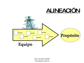 Propósito Equipo ALINEACIÓN 