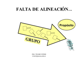FALTA DE ALINEACIÓN... Propósito GRUPO 