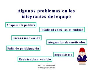 Algunos problemas en los integrantes del equipo Acaparar la palabra Falta de participación Escasa innovación Integrantes desmotivados negativismo Resistencia al cambio Rivalidad entre los miembros 