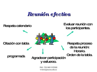 Reunión efectiva programada Respeta calendario Citación con tabla Respeta proceso de la reunión: Horario. Orden de la tabla. Agradecer participación y esfuerzo. Evaluar reunión con los participantes. 