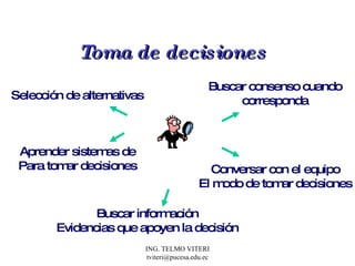 Toma de decisiones   Selección de alternativas Aprender sistemas de Para tomar decisiones Conversar con el equipo El modo de tomar decisiones Buscar información Evidencias que apoyen la decisión Buscar consenso cuando corresponda 