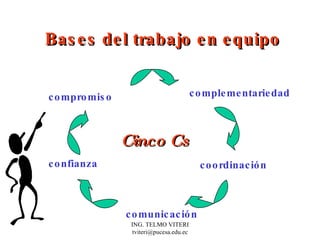 Bases del trabajo en equipo complementariedad coordinación comunicación confianza compromiso Cinco Cs 
