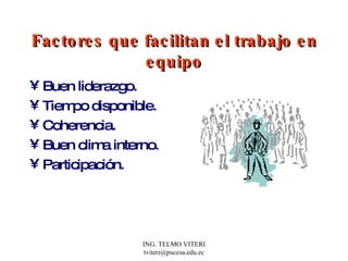 Factores que facilitan el trabajo en equipo Buen liderazgo. Tiempo disponible. Coherencia. Buen clima interno. Participación. 