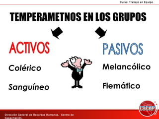 TEMPERAMETNOS EN LOS GRUPOS ACTIVOS PASIVOS Colérico Sanguíneo Melancólico Flemático 