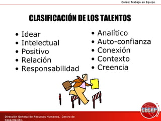 CLASIFICACIÓN DE LOS TALENTOS Idear Intelectual Positivo Relación Responsabilidad Analítico Auto-confianza Conexión Contexto Creencia 