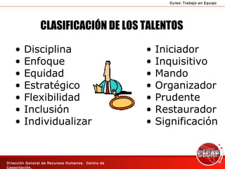 CLASIFICACIÓN DE LOS TALENTOS Disciplina Enfoque Equidad Estratégico Flexibilidad Inclusión Individualizar Iniciador Inquisitivo Mando Organizador Prudente Restaurador Significación 