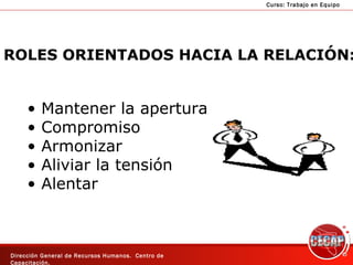ROLES ORIENTADOS HACIA LA RELACIÓN: Mantener la apertura Compromiso Armonizar Aliviar la tensión Alentar  