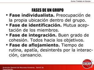 FASES DE UN GRUPO Fase individualista.  Preocupación de  la propia ubicación dentro del grupo. Fase de identificación.  Mutua acep- tación de los miembros. Fase de integración.  Buen grado de  cohesión. Todos hacia los objetivos. Fase de aflojamiento.  Tiempo de  rutina, apatía, desinterés por la interac- ción, cansancio. 