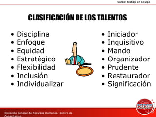 CLASIFICACIÓN DE LOS TALENTOS <ul><li>Disciplina </li></ul><ul><li>Enfoque </li></ul><ul><li>Equidad </li></ul><ul><li>Est...