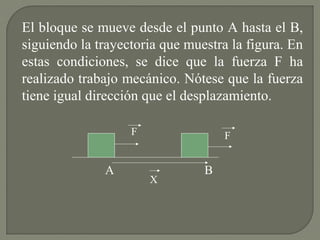 El bloque se mueve desde el punto A hasta el B,
siguiendo la trayectoria que muestra la figura. En
estas condiciones, se dice que la fuerza F ha
realizado trabajo mecánico. Nótese que la fuerza
tiene igual dirección que el desplazamiento.
F
X
A B
F
 