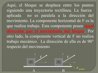 Aquí, el bloque se desplaza entre los puntos
siguiendo una trayectoria rectilínea. La fuerza
aplicada no es paralela a la dirección del
movimiento. La componente horizontal de F es la
que realiza trabajo. Esta componente posee igual
dirección que el movimiento del bloque. Por
otro lado, la componente vertical de F no realiza
trabajo mecánico. La dirección de ella es de 90°
respecto del movimiento
A B
F F
F paralela
 