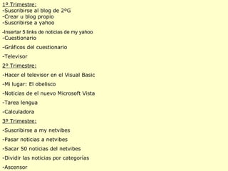 1º Trimestre: -Suscribirse al blog de 2ºG -Crear u blog propio -Suscribirse a yahoo -Insertar 5 links de noticias de my yahoo -Cuestionario -Gráficos del cuestionario -Televisor 2º Trimestre: -Hacer el televisor en el Visual Basic -Mi lugar: El obelisco -Noticias de el nuevo Microsoft Vista -Tarea lengua -Calculadora 3º Trimestre: -Suscribirse a my netvibes -Pasar noticias a netvibes -Sacar 50 noticias del netvibes -Dividir las noticias por categorías -Ascensor 