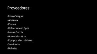 Proveedores:
-Focos Vargas
-Alvamex
-Pemex
-Refacciones López
-Lonas García
-Accesorios Ana
-Equipos electrónicos
-Servidelta
-Babatsa
 