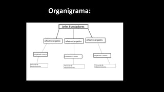 Organigrama:
 
