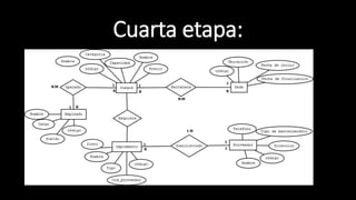 Cuarta etapa:
 