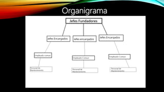 Organigrama
 