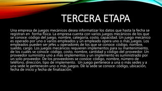 TERCERA ETAPA
Una empresa de juegos mecánicos desea informatizar los datos que hasta la fecha se
registran en forma física. La empresa cuenta con varios juegos mecánicos de los que
se conoce: código del juego, nombre, categoría, costo, capacidad. Un juego mecánico
es operado por uno o varios empleados y un empleado opera uno o más juegos. Los
empleados pueden ser jefes u operadores de los que se conoce: código, nombre,
sueldo, cargo. Los juegos mecánicos requieren implementos para su mantenimiento,
de los cuales se conoce: código, costo, nombre, cantidad y código del proveedor. Un
proveedor suministra uno a más implementos y un implemento es suministrado por
un solo proveedor. De los proveedores se conoce: código, nombre, número de
teléfono, dirección, tipo de implemento. Un juego pertenece a una o más sedes y a
una sede le pertenecen uno o más juegos. De la sede se conoce: código, ubicación,
fecha de inicio y fecha de finalización.
 