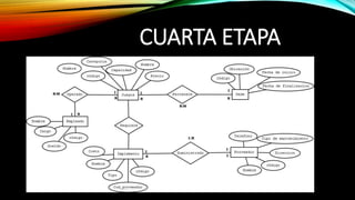 CUARTA ETAPA
 