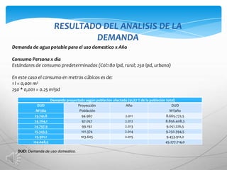 RESULTADO DEL ANALISIS DE LA
                                DEMANDA
Demanda de agua potable para el uso domestico x Año

Consumo Persona x día
Estándares de consumo predeterminados (Col:180 lpd, rural; 250 lpd, urbano)

En este caso el consumo en metros cúbicos es de:
1 l = 0,001 m3
250 * 0,001 = 0.25 m3pd

                      Demanda proyectada según población afectada (91,67 % de la población total)
             DUD                    Proyección                  Año                           DUD
            M3/día                   Población                                               M3/año
           23.741,8                   94.967                    2.011                      8.665.772,5
           24.264,1                    97.057                   2.012                     8.856.408,3
           24.797,9                    99.192                   2.013                      9.051.226,5
           25.343,5                   101.374                   2.014                      9.250.394,5
           25.901,1                   103.605                   2.015                      9.453.912,2
          124.048,5                                                                       45.277.714,0

  DUD: Demanda de uso domestico.
 