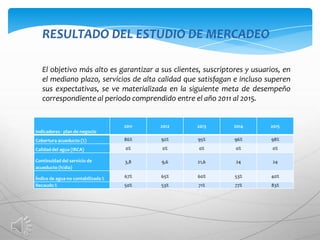RESULTADO DEL ESTUDIO DE MERCADEO

   El objetivo más alto es garantizar a sus clientes, suscriptores y usuarios, en
   el mediano plazo, servicios de alta calidad que satisfagan e incluso superen
   sus expectativas, se ve materializada en la siguiente meta de desempeño
   correspondiente al periodo comprendido entre el año 2011 al 2015.


                                    2011   2012    2013        2014       2015
Indicadores - plan de negocio
Cobertura acueducto (%)             86%    92%     95%         96%        98%

Calidad del agua (IRCA)             0%     0%       0%         0%          0%

Continuidad del servicio de         3,8    9,6     21,6        24          24
acueducto (h/día)

Índice de agua no contabilizada %   67%    65%     60%         53%        40%
Recaudo %                           50%    53%      71%        77%         83%
 
