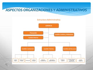 ASPECTOS ORGANIZACIONES Y ADMINISTRATIVOS
 